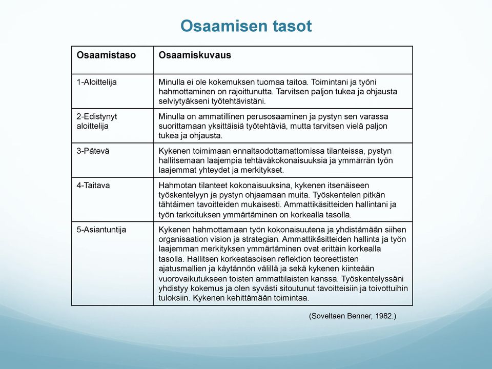 bilder med ögonbottenkameran Jag kan ta OCT-bilder Jag kan mäta glasögon med vertometer Jag vet när pupillvidgande ögondroppar behöver användas Jag kan administrera läkemedel Jag kan samarbeta med