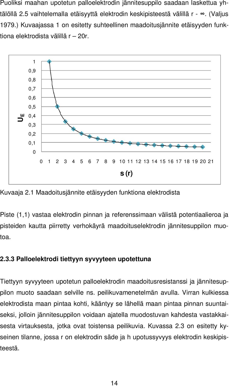 U E 1 0,9 0,8 0,7 0,6 0,5 0,4 0,3 0,2 0,1 0 0 1 2 3 4 5 6 7 8 9 10 11 12 13 14 15 16 17 18 19 20 21 s (r) Kuvaaja 2.