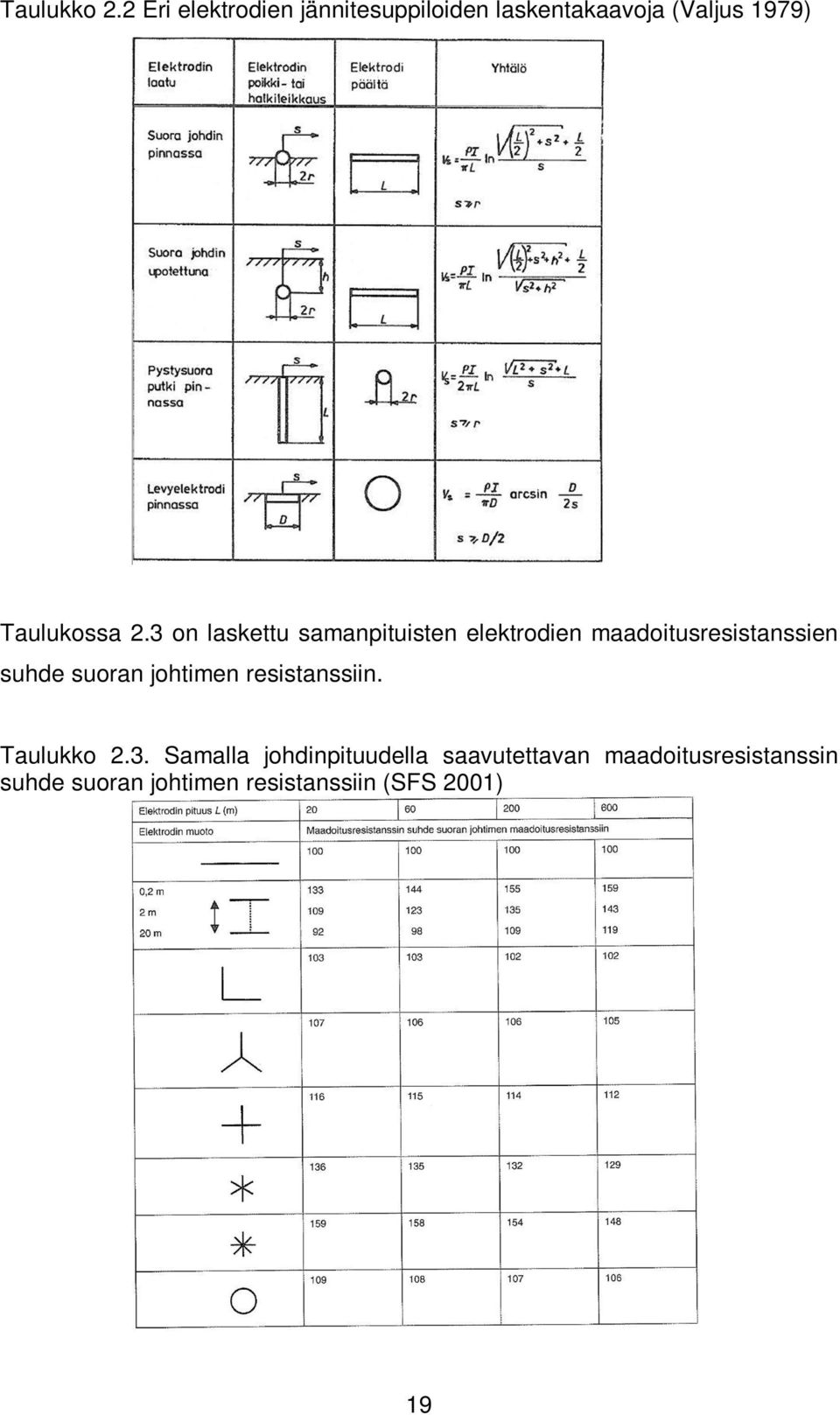 2.3 on laskettu samanpituisten elektrodien maadoitusresistanssien suhde suoran