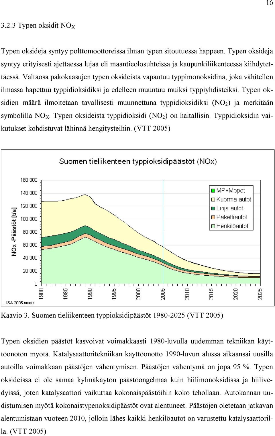 Valtaosa pakokaasujen typen oksideista vapautuu typpimonoksidina, joka vähitellen ilmassa hapettuu typpidioksidiksi ja edelleen muuntuu muiksi typpiyhdisteiksi.