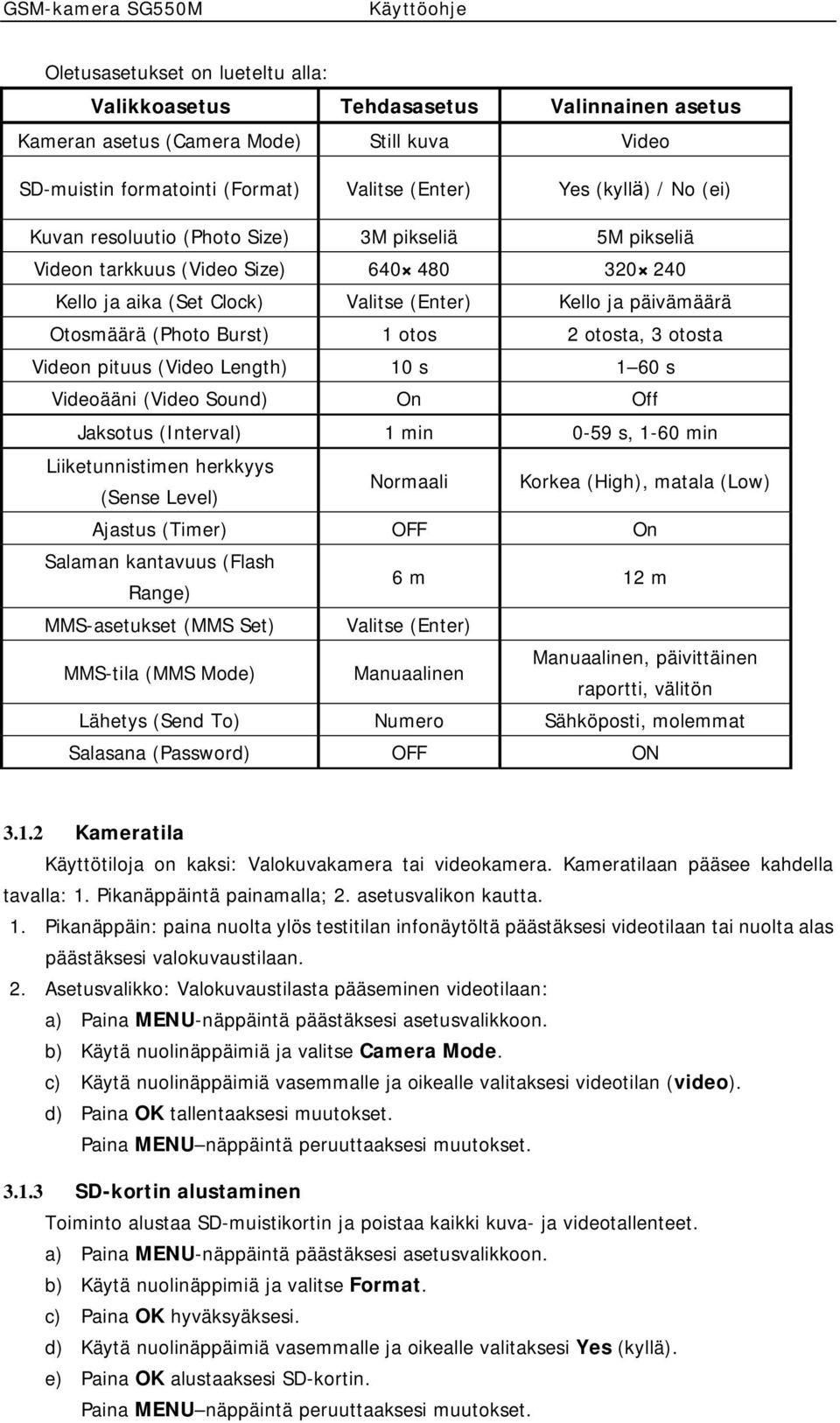 otosta, 3 otosta Videon pituus (Video Length) 10 s 1 60 s Videoääni (Video Sound) On Off Jaksotus (Interval) 1 min 0-59 s, 1-60 min Liiketunnistimen herkkyys (Sense Level) Normaali Korkea (High),