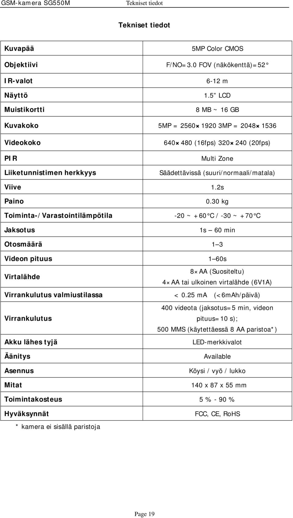 2s Paino Toiminta-/Varastointilämpötila Jaksotus 0.