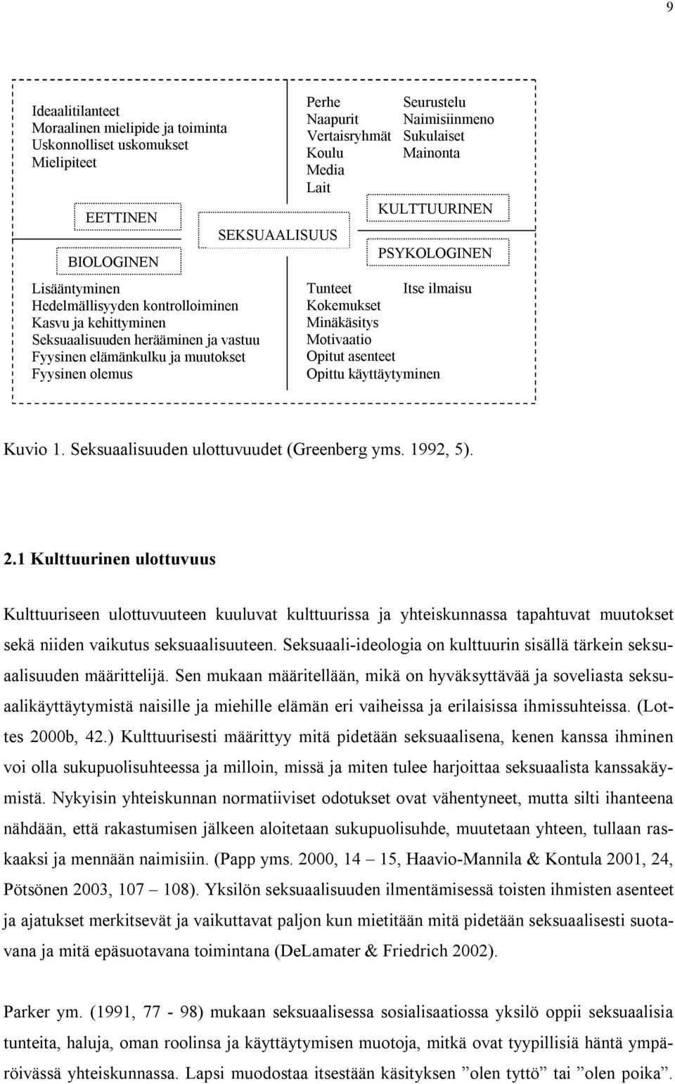 PSYKOLOGINEN Tunteet Itse ilmaisu Kokemukset Minäkäsitys Motivaatio Opitut asenteet Opittu käyttäytyminen Kuvio 1. Seksuaalisuuden ulottuvuudet (Greenberg yms. 1992, 5). 2.