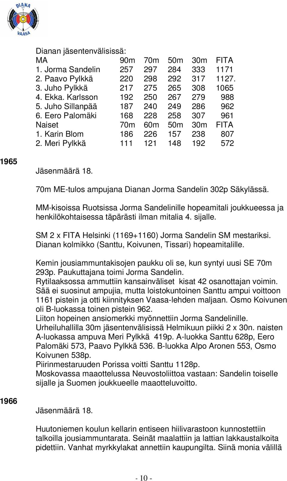 Meri Pylkkä 111 121 148 192 572 1965 Jäsenmäärä 18. 70m ME-tulos ampujana Dianan Jorma Sandelin 302p Säkylässä.