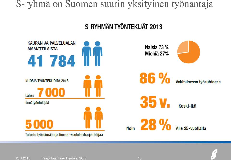 työnantaja 28.1.