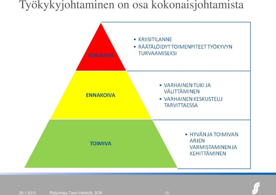 kokonaisjohtamista 28.