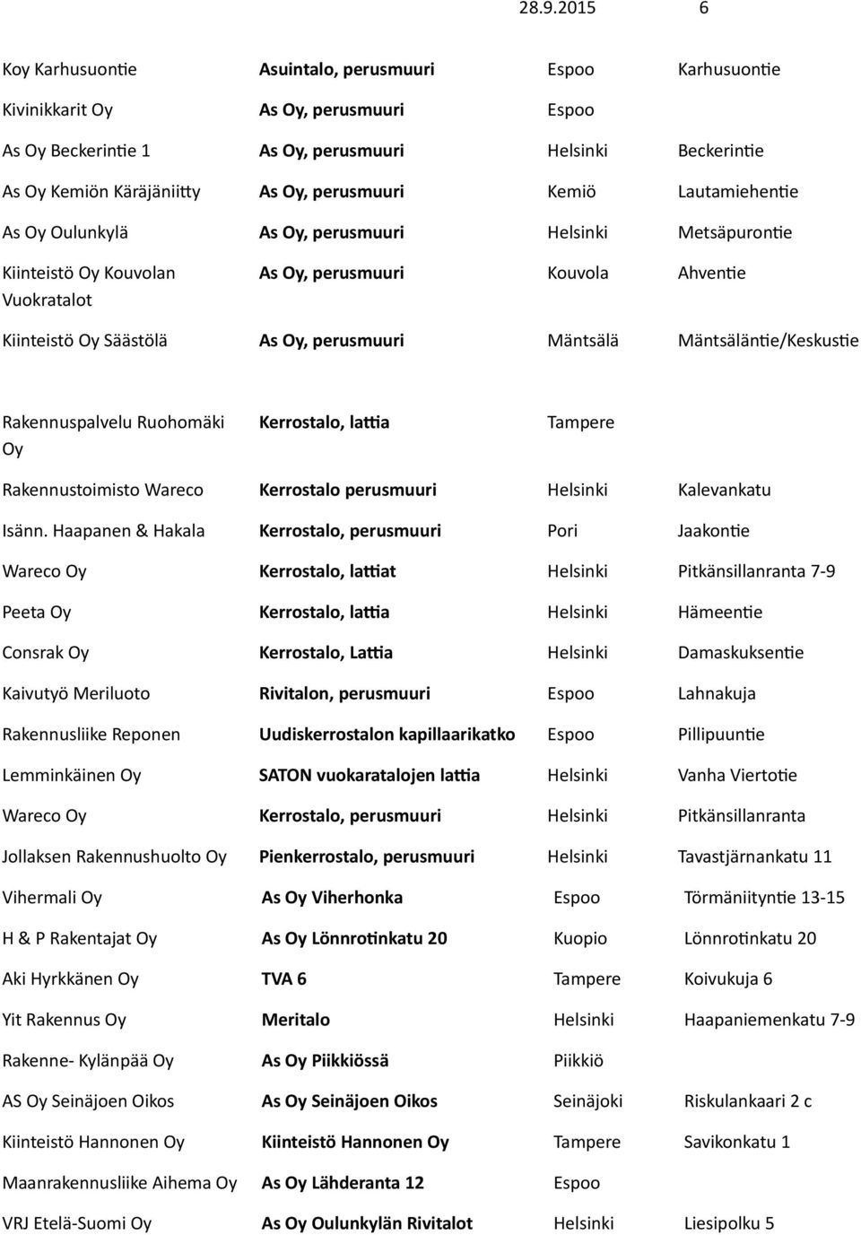 perusmuuri Mäntsälä Mäntsäläntie/Keskustie Rakennuspalvelu Ruohomäki Oy Kerrostalo, lattia Tampere Rakennustoimisto Wareco Kerrostalo perusmuuri Helsinki Kalevankatu Isänn.