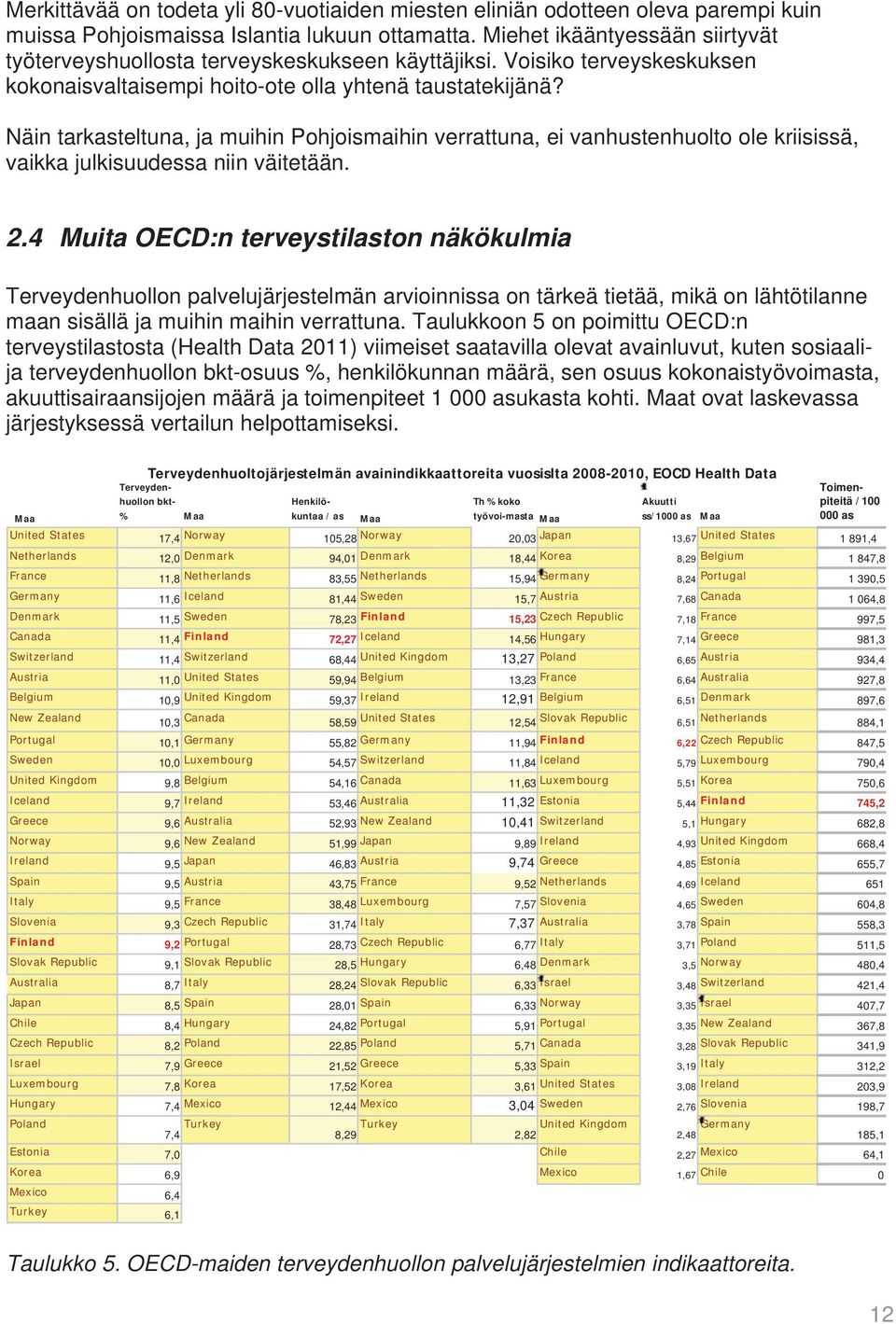 Näin tarkasteltuna, ja muihin Pohjoismaihin verrattuna, ei vanhustenhuolto ole kriisissä, vaikka julkisuudessa niin väitetään. 2.