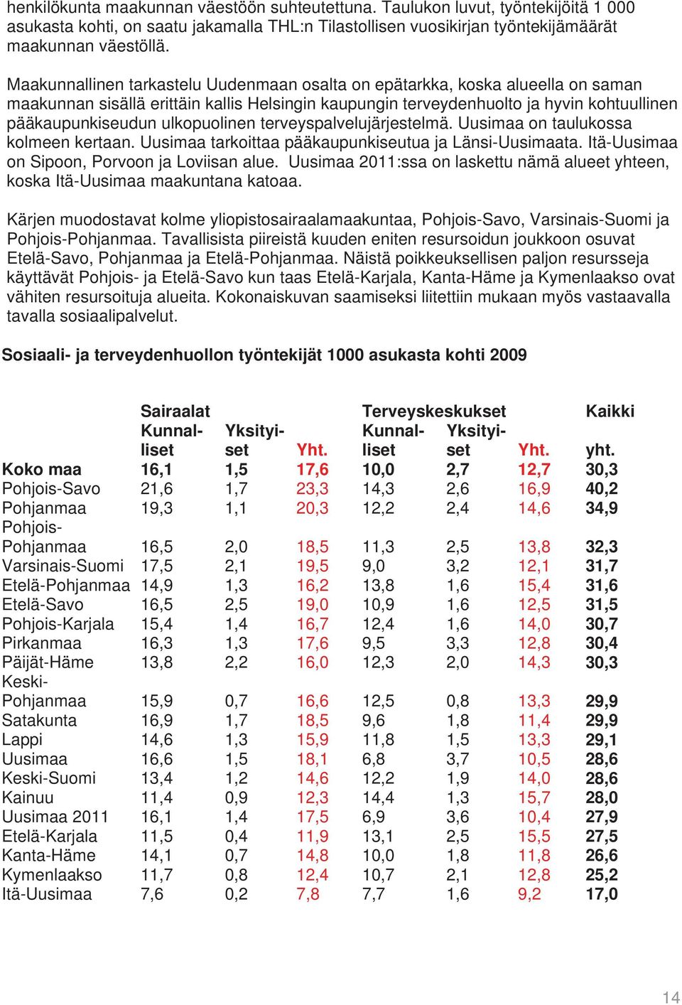 ulkopuolinen terveyspalvelujärjestelmä. Uusimaa on taulukossa kolmeen kertaan. Uusimaa tarkoittaa pääkaupunkiseutua ja Länsi-Uusimaata. Itä-Uusimaa on Sipoon, Porvoon ja Loviisan alue.