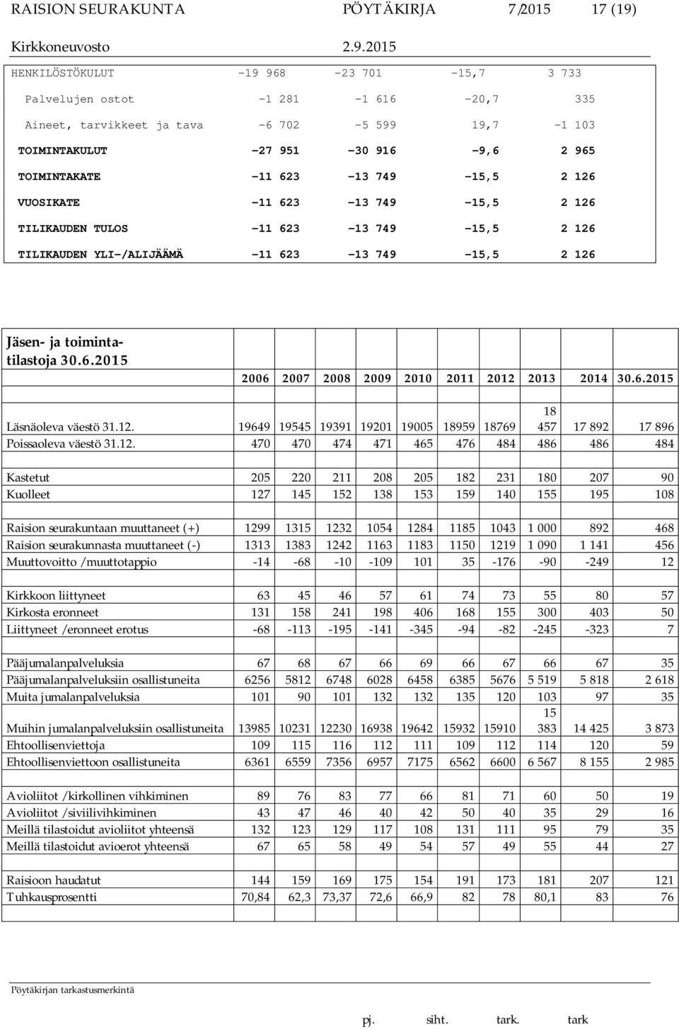 toimintatilastoja 30.6.2015 2006 2007 2008 2009 2010 2011 2012 