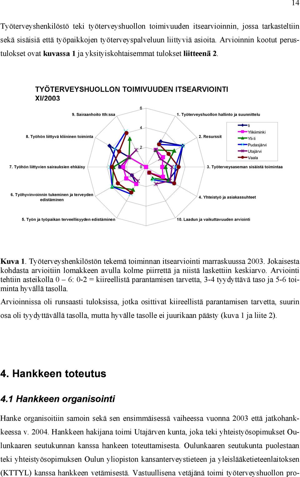 Työterveyshuollon hallinto ja suunnittelu 8. Työhön liittyvä kliininen toiminta 4 2 2. Resurssit Ii Ylikiiminki Yli-Ii Pudasjärvi Utajärvi Vaala 7. Työhön liittyvien sairauksien ehkäisy 0 3.