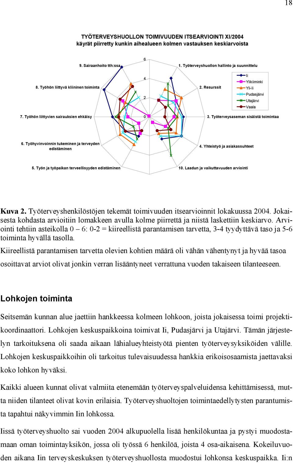 Työhyvinvoinnin tukeminen ja terveyden edistäminen 4. Yhteistyö ja asiakassuhteet 5. Työn ja työpaikan terveellisyyden edistäminen 10. Laadun ja vaikuttavuuden arviointi Kuva 2.