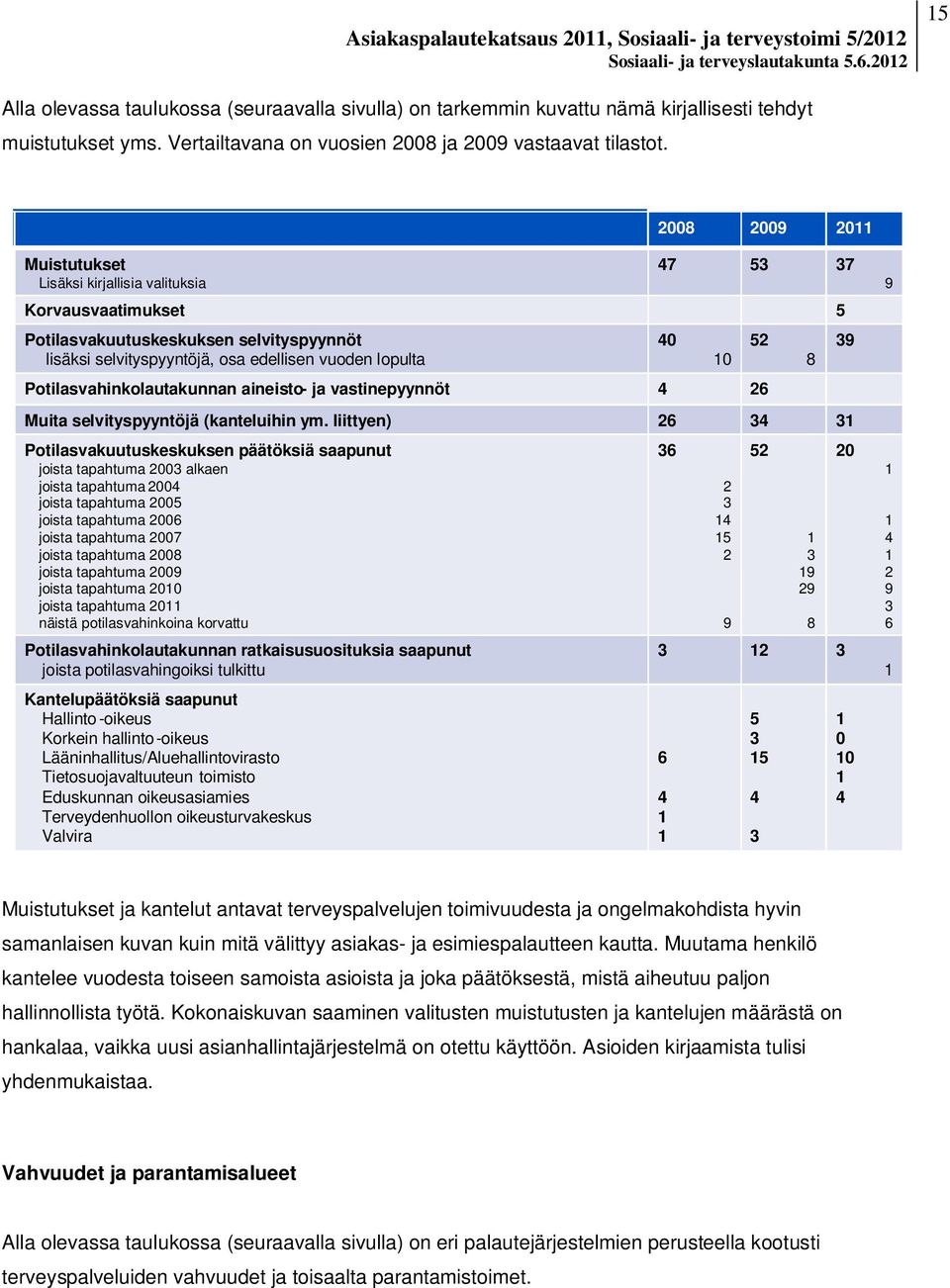 Potilasvahinkolautakunnan aineisto- ja vastinepyynnöt 4 26 Muita selvityspyyntöjä (kanteluihin ym.