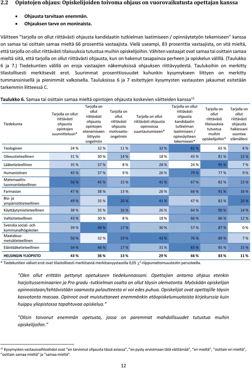 Vielä useampi, 83 prosenttia vastaajista, on sitä, että tarjolla on ollut riittävästi tilaisuuksia tutustua muihin opiskelijoihin.