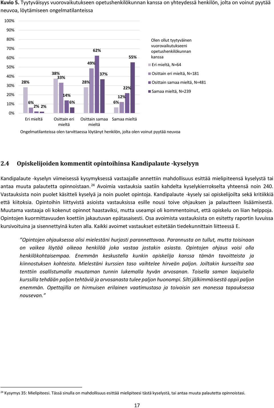 2% Eri 38% 33% 14% 6% Osittain eri 28% 49% 62% 37% Osittain samaa 12% 6% 22% 55% Samaa Olen ollut tyytyväinen vuorovaikutukseeni opetushenkilökunnan kanssa Eri, =64 Osittain eri, =181 Osittain samaa,