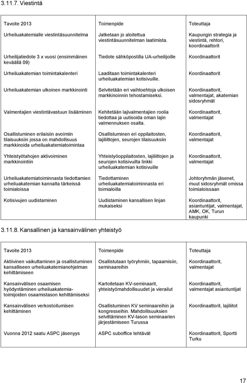 Valmentajien viestintävastuun lisääminen Osallistuminen erilaisiin avoimiin tilaisuuksiin jossa on mahdollisuus markkinoida urheiluakatemiatoimintaa Yhteistyötahojen aktivoiminen markkinointiin