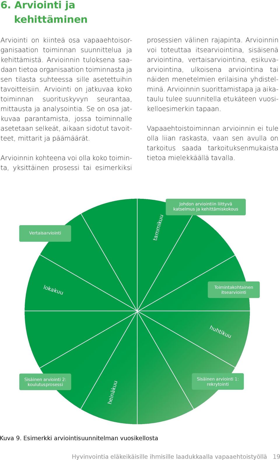 Arviointi on jatkuvaa koko toiminnan suorituskyvyn seurantaa, mittausta ja analysointia.