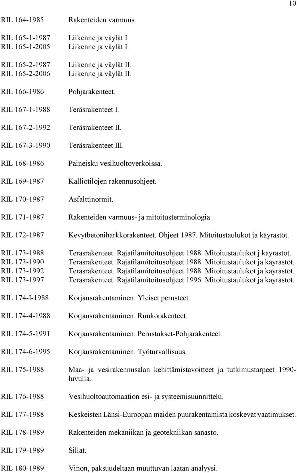 RIL 167-2-1992 RIL 167-3-1990 RIL 168-1986 RIL 169-1987 RIL 170-1987 RIL 171-1987 RIL 172-1987 RIL 173-1988 RIL 173-1990 RIL 173-1992 RIL 173-1997 RIL 174-I-1988 RIL 174-4-1988 RIL 174-5-1991 RIL