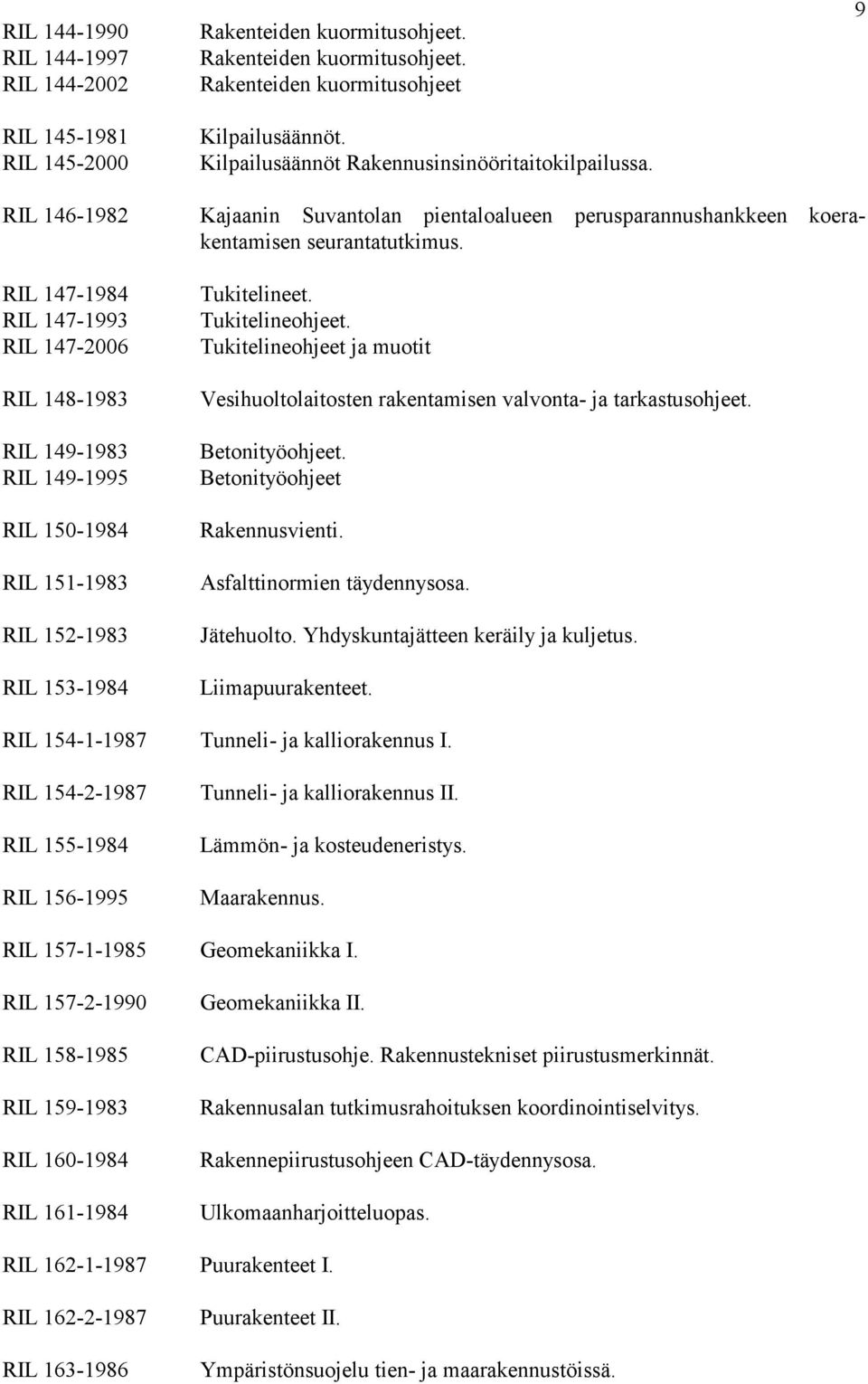 9 RIL 146-1982 RIL 147-1984 RIL 147-1993 RIL 147-2006 RIL 148-1983 RIL 149-1983 RIL 149-1995 RIL 150-1984 RIL 151-1983 RIL 152-1983 RIL 153-1984 Kajaanin Suvantolan pientaloalueen
