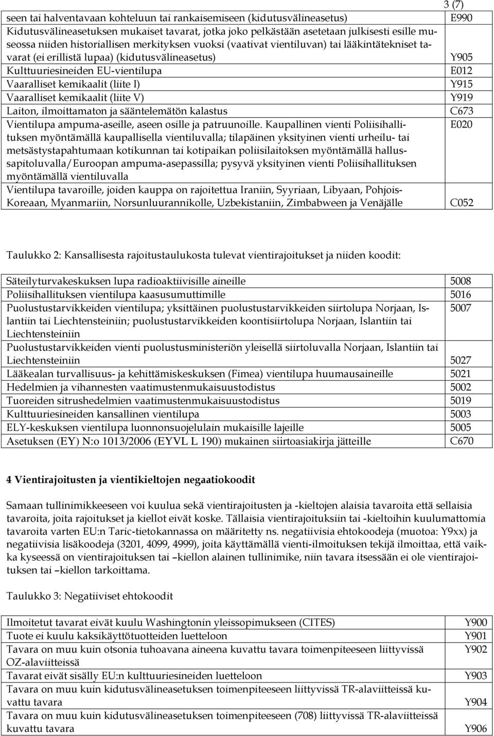kemikaalit (liite V) Laiton, ilmoittamaton ja sääntelemätön kalastus Vientilupa ampuma-aseille, aseen osille ja patruunoille.