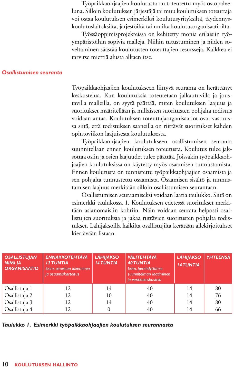 Työssäoppimisprojekteissa on kehitetty monia erilaisiin työympäristöihin sopivia malleja. Niihin tutustuminen ja niiden soveltaminen säästää koulutusten toteuttajien resursseja.