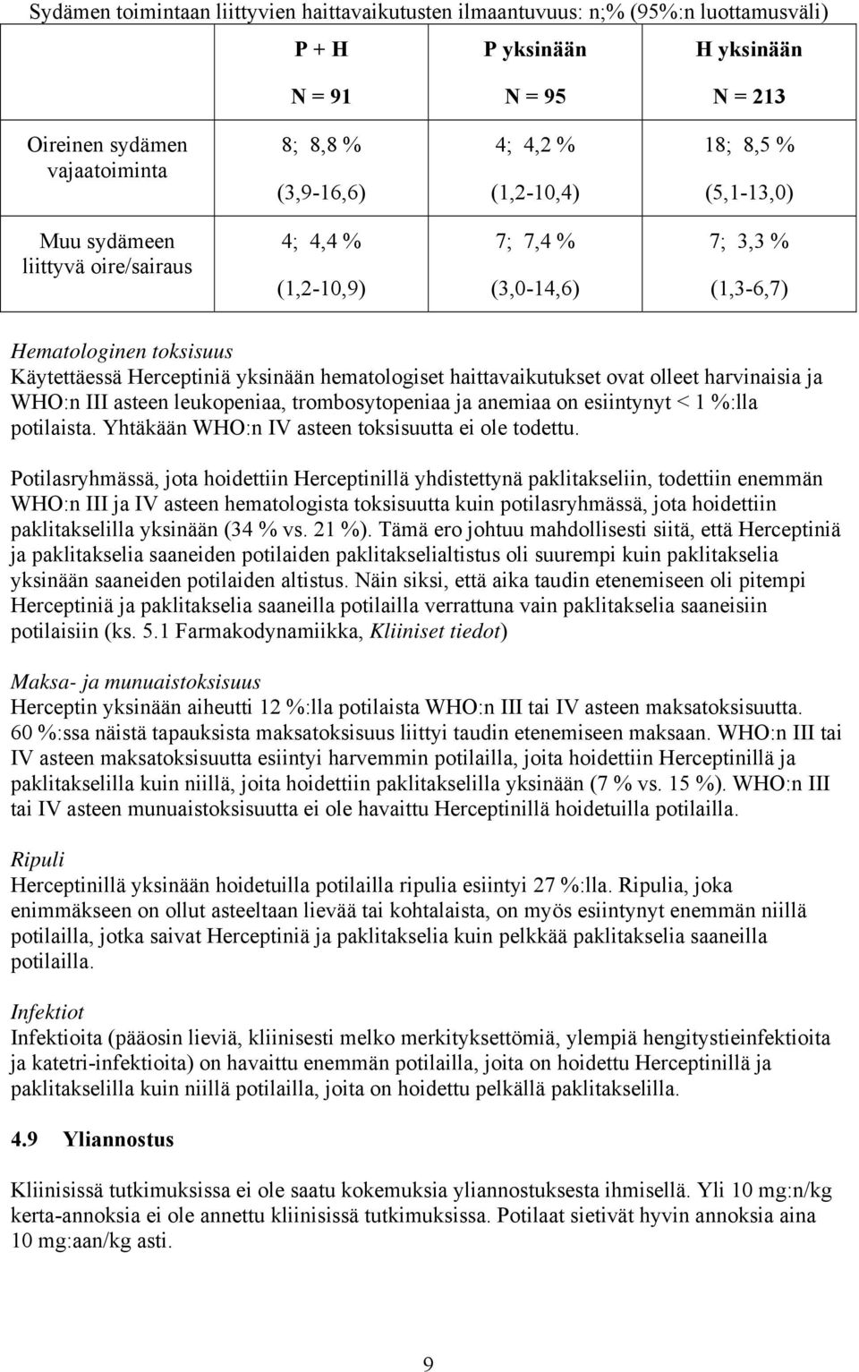 haittavaikutukset ovat olleet harvinaisia ja WHO:n III asteen leukopeniaa, trombosytopeniaa ja anemiaa on esiintynyt < 1 %:lla potilaista. Yhtäkään WHO:n IV asteen toksisuutta ei ole todettu.