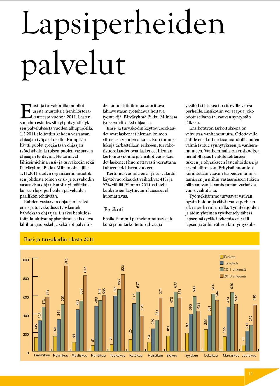 He toimivat lähiesimiehinä ensi- ja turvakodin sekä Päiväryhmä Pikku-Miinan ohjaajille. 1.11.