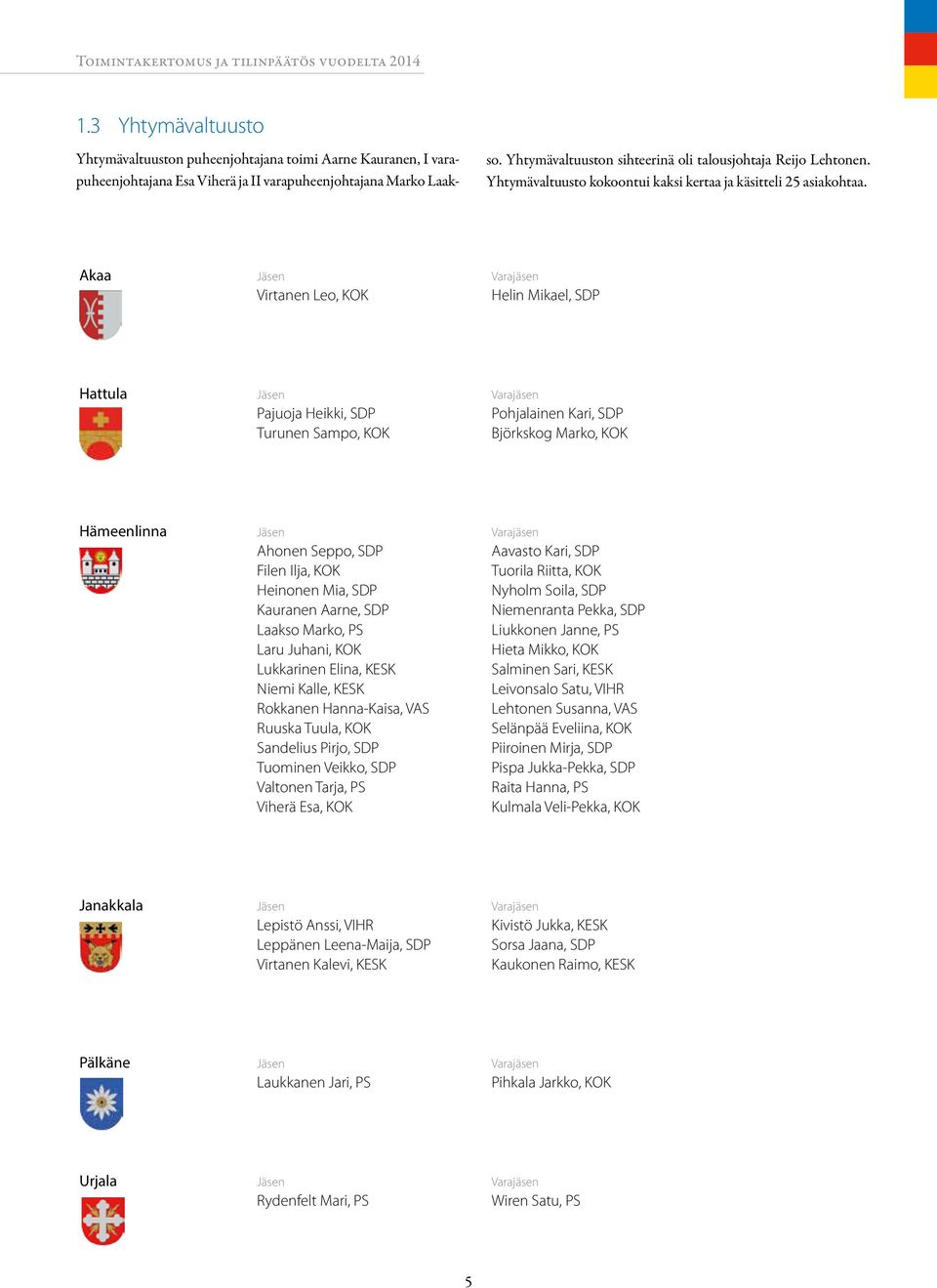 Akaa Jäsen Varajäsen Virtanen Leo, KOK Helin Mikael, SDP Hattula Jäsen Varajäsen Pajuoja Heikki, SDP Pohjalainen Kari, SDP Turunen Sampo, KOK Björkskog Marko, KOK Hämeenlinna Jäsen Varajäsen Ahonen