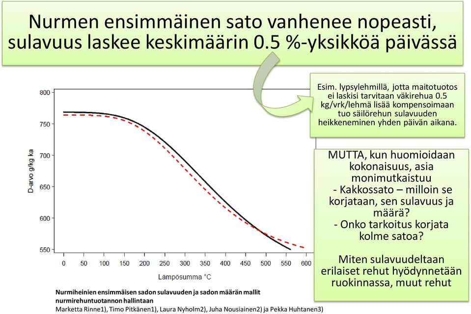 Nurmiheinien ensimmäisen sadon sulavuuden ja sadon määrän mallit nurmirehuntuotannon hallintaan Marketta Rinne1), Timo Pitkänen1), Laura Nyholm2), Juha Nousiainen2) ja