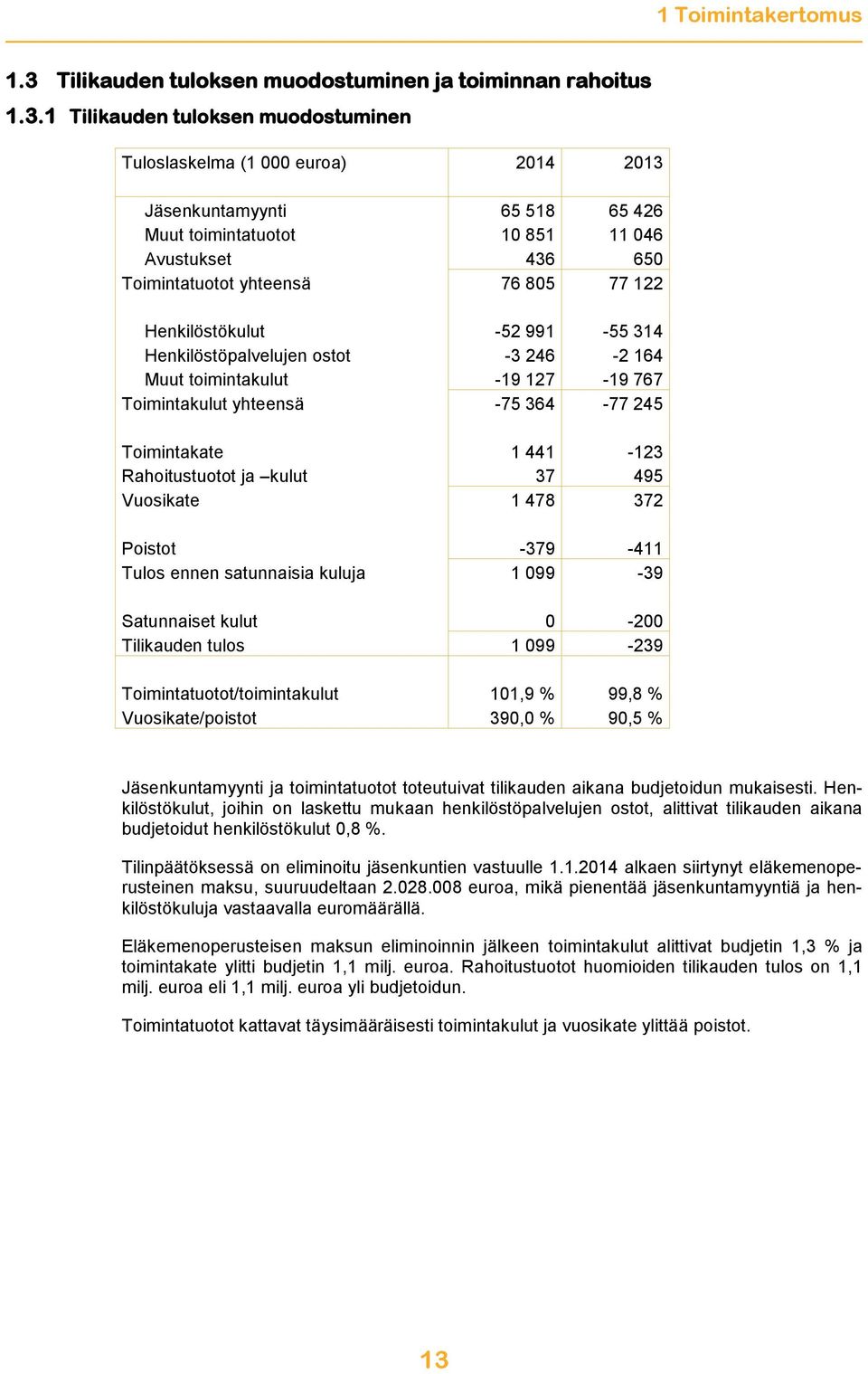 1 Tilikauden tuloksen muodostuminen Tuloslaskelma (1 000 euroa) 2014 2013 Jäsenkuntamyynti 65 518 65 426 Muut toimintatuotot 10 851 11 046 Avustukset 436 650 Toimintatuotot yhteensä 76 805 77 122