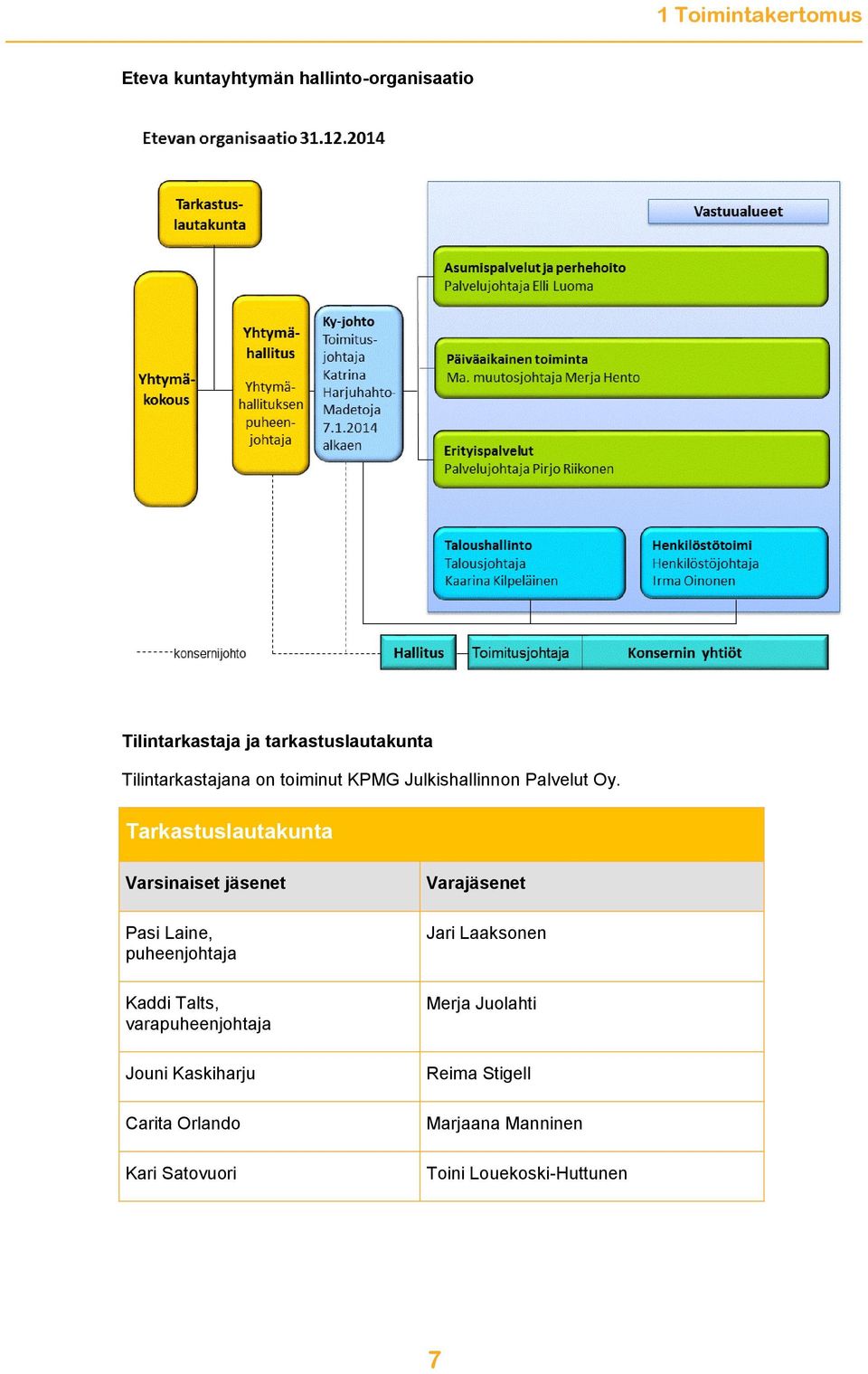 Tarkastuslautakunta Varsinaiset jäsenet Pasi Laine, puheenjohtaja Kaddi Talts, varapuheenjohtaja