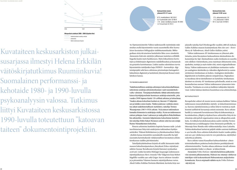 Taidehistorialliset asiakirja-arkistot Leikearkisto Valtion taidemuseon kirjasto Kuvataiteen keskusarkiston julkaisusarjassa ilmestyi Helena Erkkilän väitöskirjatutkimus Ruumiinkuvia!