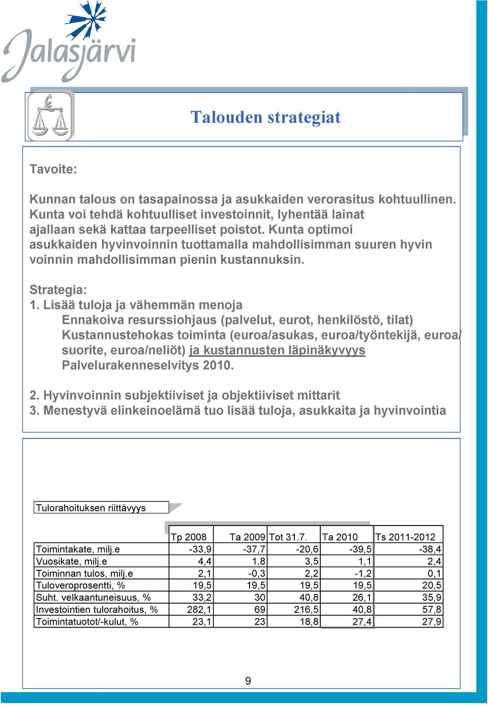 Liää tuloja ja vähemmän menoja Ennakoiva reuriohjau (palvelut, eurot, henkilötö, tilat) Kutannutehoka toiminta (euroa/auka, euroa/työntekijä, euroa/ uorite, euroa/neliöt) ja kutannuten läpinäkyvyy