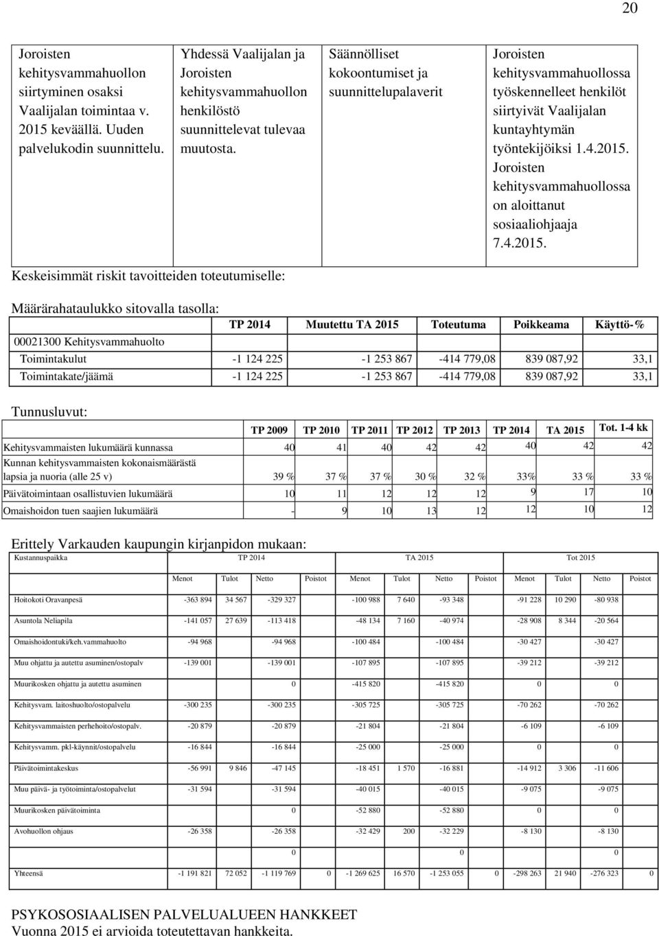 Säännölliset kokoontumiset ja suunnittelupalaverit Joroisten kehitysvammahuollossa työskennelleet henkilöt siirtyivät Vaalijalan kuntayhtymän työntekijöiksi 1.4.2015.