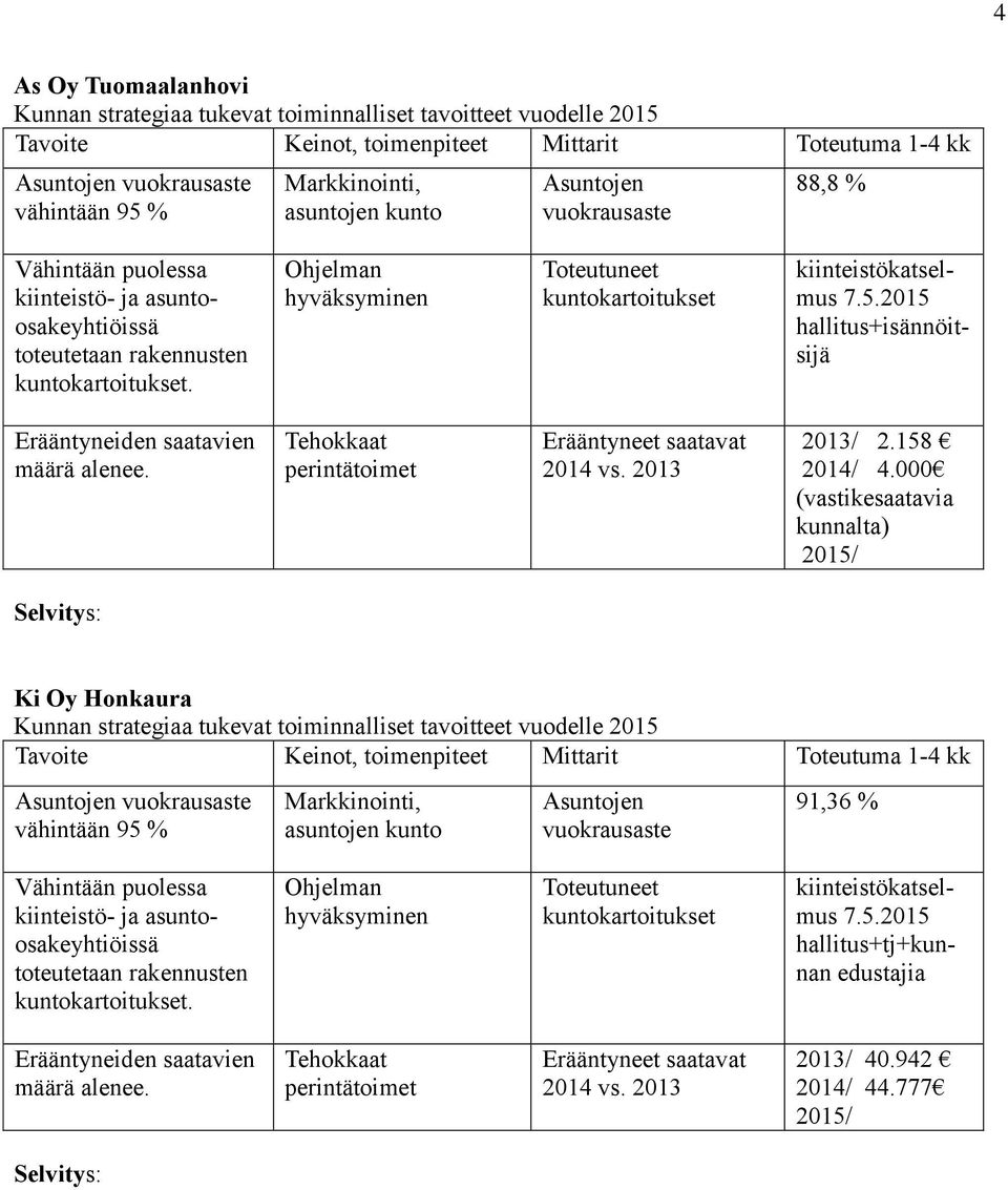 Tehokkaat perintätoimet Erääntyneet saatavat 2014 vs. 2013 2013/ 2.158 2014/ 4.
