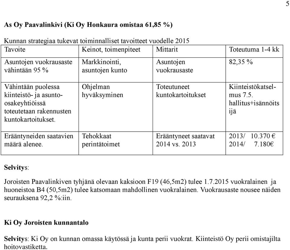 hallitus+isännöits ijä Erääntyneiden saatavien määrä alenee. Tehokkaat perintätoimet Erääntyneet saatavat 2014 vs. 2013 2013/ 10.370 2014/ 7.