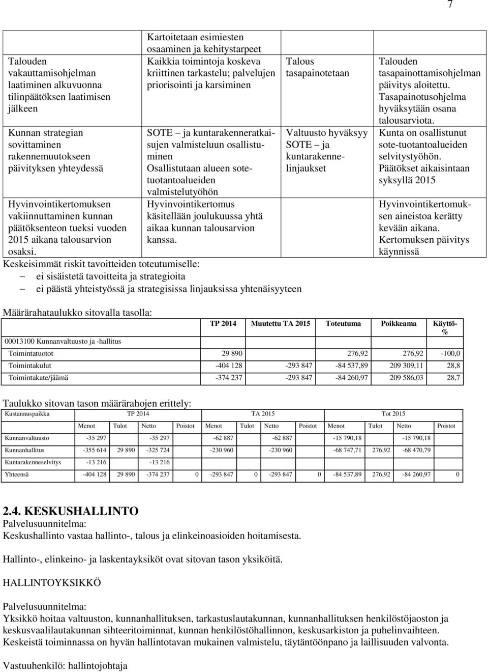 Kartoitetaan esimiesten osaaminen ja kehitystarpeet Kaikkia toimintoja koskeva kriittinen tarkastelu; palvelujen priorisointi ja karsiminen SOTE ja kuntarakenneratkaisujen valmisteluun osallistuminen