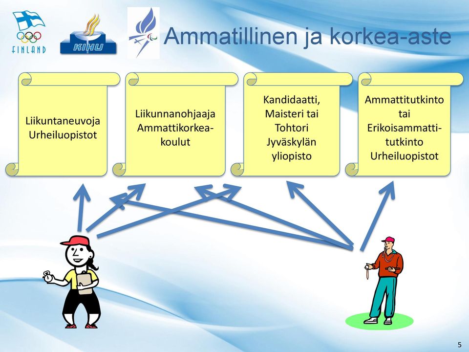 Kandidaatti, Maisteri tai Tohtori Jyväskylän