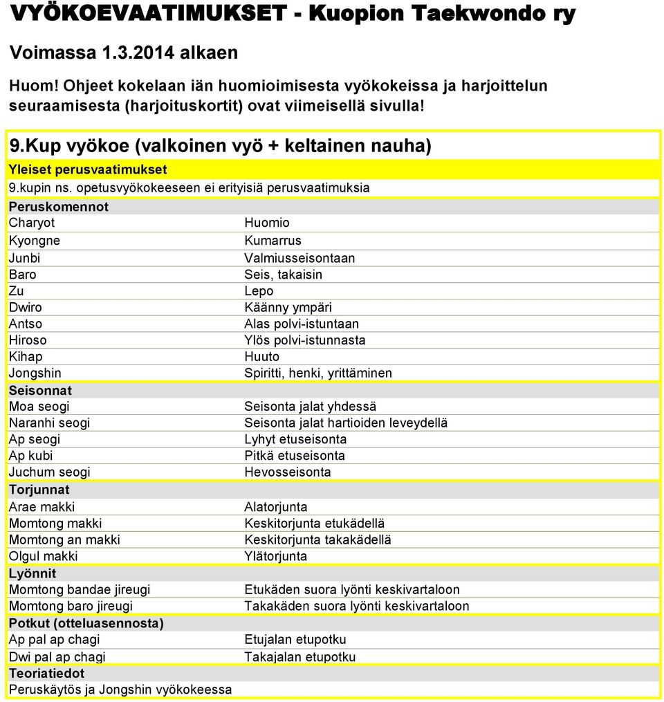 opetusvyökokeeseen ei erityisiä perusvaatimuksia Peruskomennot Charyot Huomio Kyongne Kumarrus Junbi Valmiusseisontaan Baro Seis, takaisin Zu Lepo Dwiro Käänny ympäri Antso Alas polvi-istuntaan