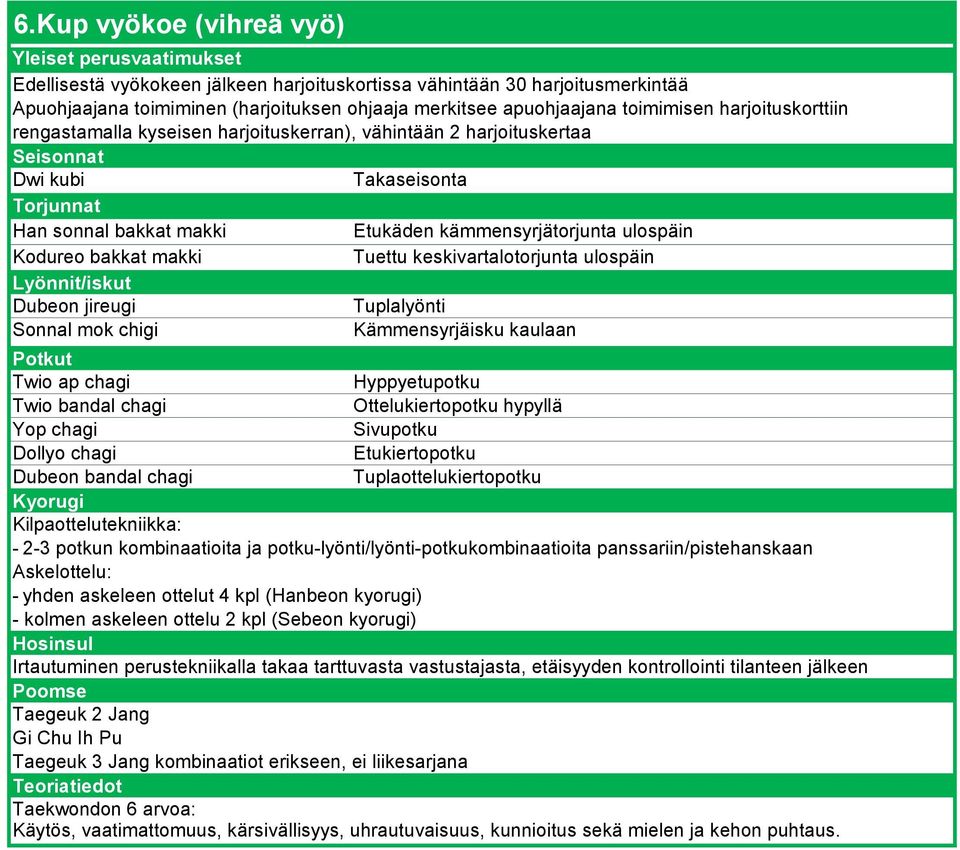 makki Tuettu keskivartalotorjunta ulospäin Dubeon jireugi Tuplalyönti Sonnal mok chigi Kämmensyrjäisku kaulaan Twio ap chagi Hyppyetupotku Twio bandal chagi Ottelukiertopotku hypyllä Yop chagi