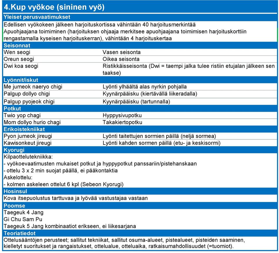 jalka tulee ristiin etujalan jälkeen sen taakse) Me jumeok naeryo chigi Lyönti ylhäältä alas nyrkin pohjalla Palgup dollyo chigi Kyynärpääisku (kiertävällä liikeradalla) Palgup pyojeok chigi