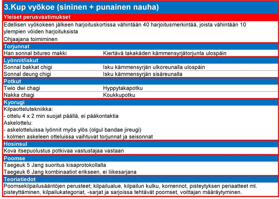 Hyppytakapotku Nakka chagi Koukkupotku - ottelu 4 x 2 min suojat päällä, ei pääkontaktia - askelotteluissa lyönnit myös ylös (olgul bandae jireugi) - kolmen askeleen otteluissa vaihtuvat torjunnat ja