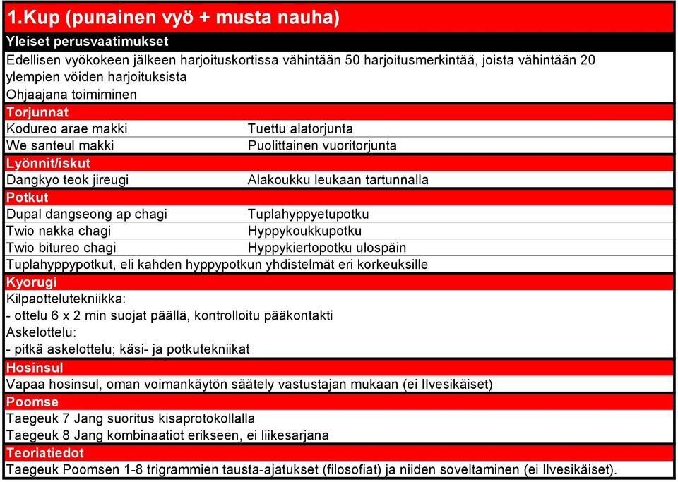 Twio bitureo chagi Hyppykiertopotku ulospäin Tuplahyppypotkut, eli kahden hyppypotkun yhdistelmät eri korkeuksille - ottelu 6 x 2 min suojat päällä, kontrolloitu pääkontakti - pitkä askelottelu;