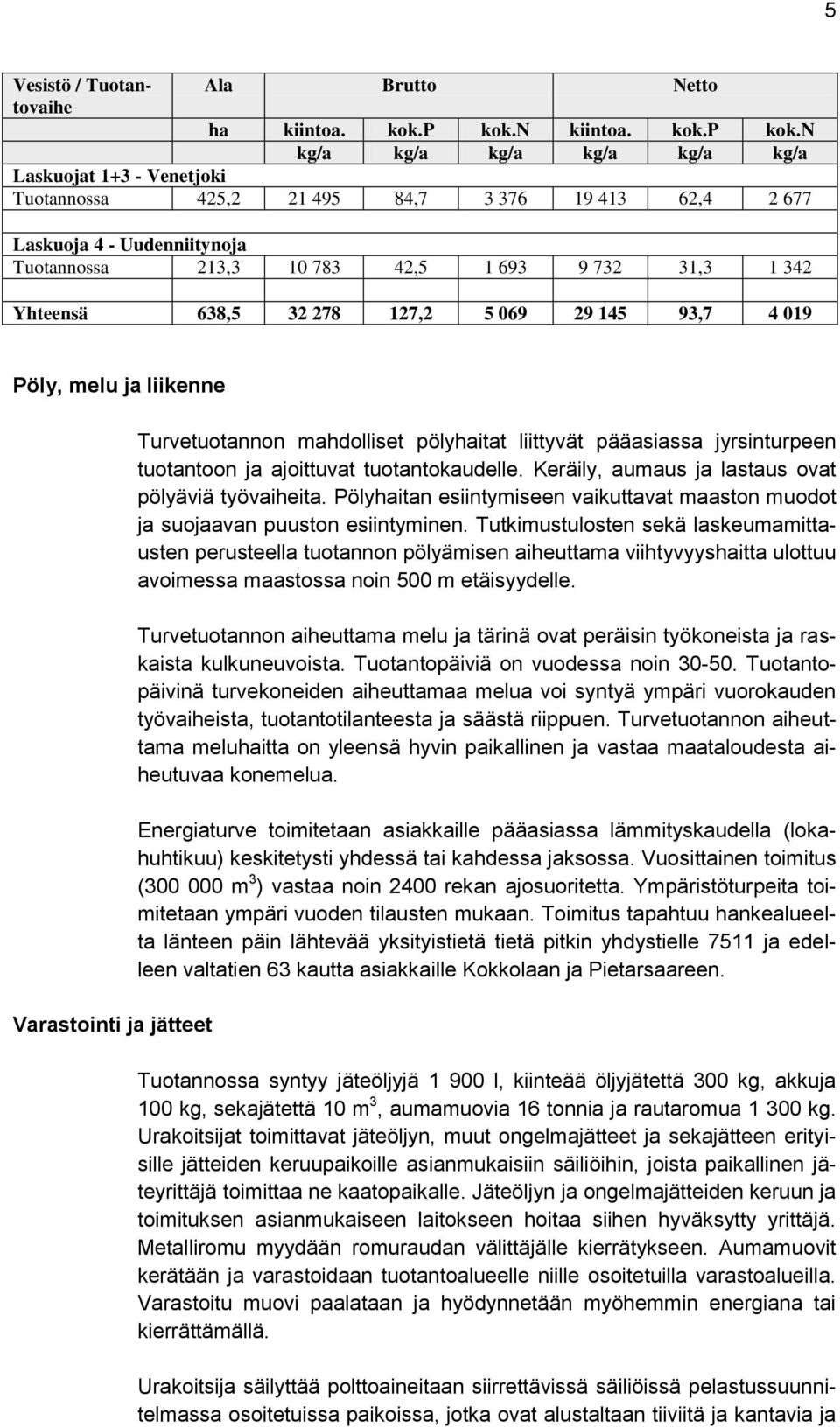 n kg/a kg/a kg/a kg/a kg/a kg/a Laskuojat 1+3 - Venetjoki Tuotannossa 425,2 21 495 84,7 3 376 19 413 62,4 2 677 Laskuoja 4 - Uudenniitynoja Tuotannossa 213,3 10 783 42,5 1 693 9 732 31,3 1 342