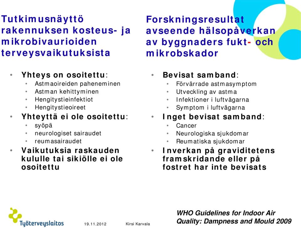 byggnaders fukt- och mikrobskador Bevisat samband: Förvärrade astmasymptom Utveckling av astma Infektioner i luftvägarna Symptom i luftvägarna Inget bevisat samband: Cancer