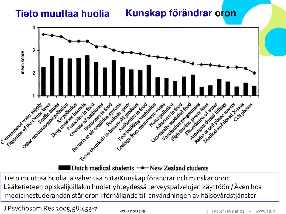 yhteydessä terveyspalvelujen käyttöön / Även hos medicinestuderanden står oron i