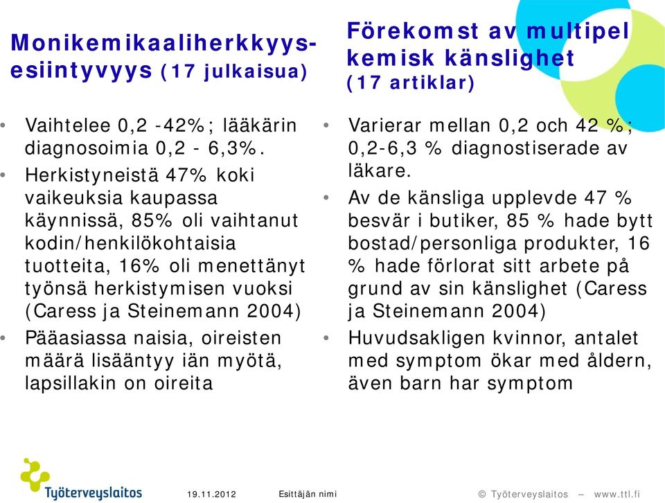 Pääasiassa naisia, oireisten määrä lisääntyy iän myötä, lapsillakin on oireita Förekomst av multipel kemisk känslighet (17 artiklar) Varierar mellan 0,2 och 42 %; 0,2-6,3 %