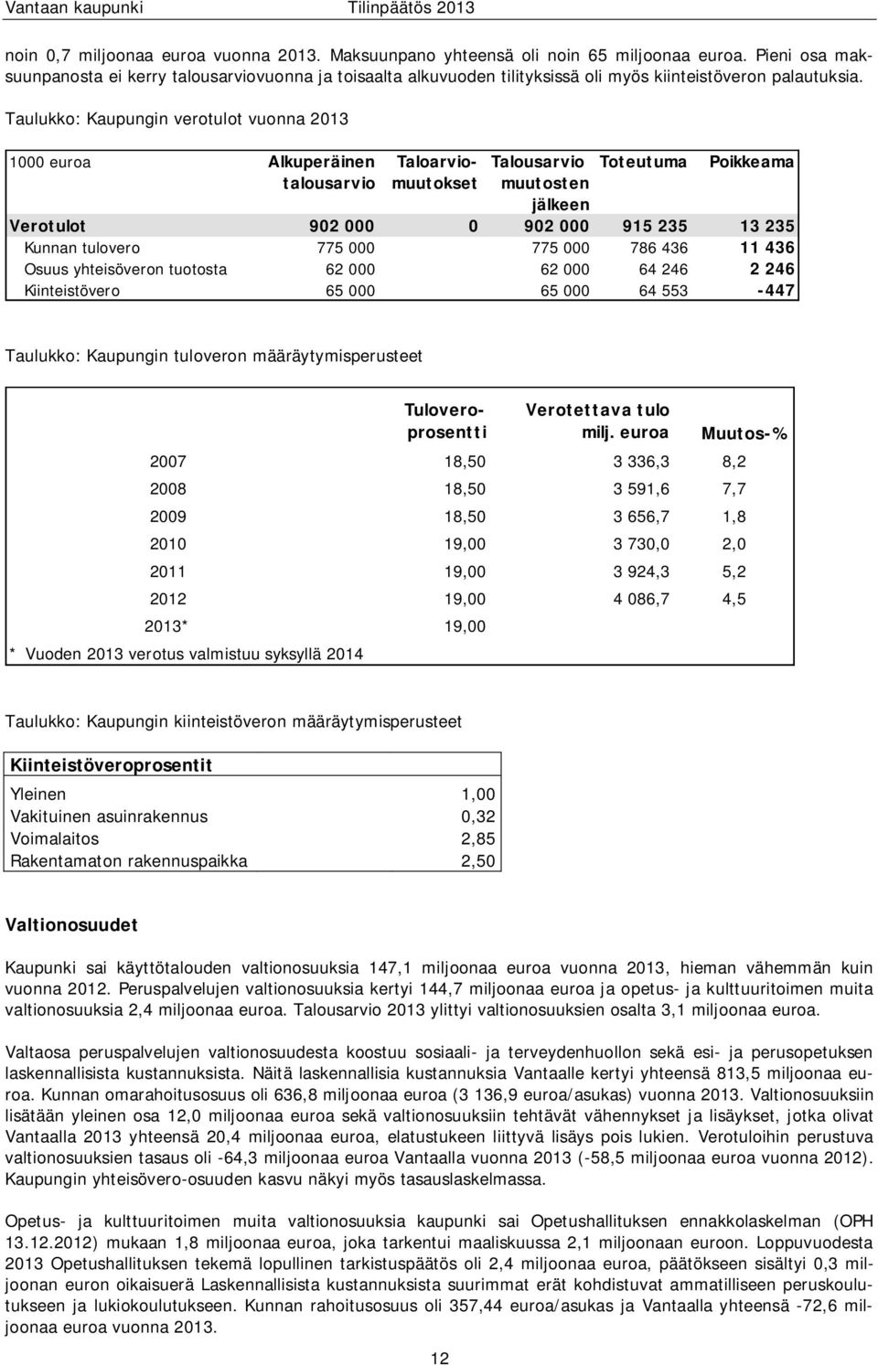 Taulukko: Kaupungin verotulot vuonna 2013 1000 euroa Alkuperäinen Taloarvio- Talousarvio Toteutuma Poikkeama talousarvio muutokset muutosten jälkeen Verotulot 902 000 0 902 000 915 235 13 235 Kunnan