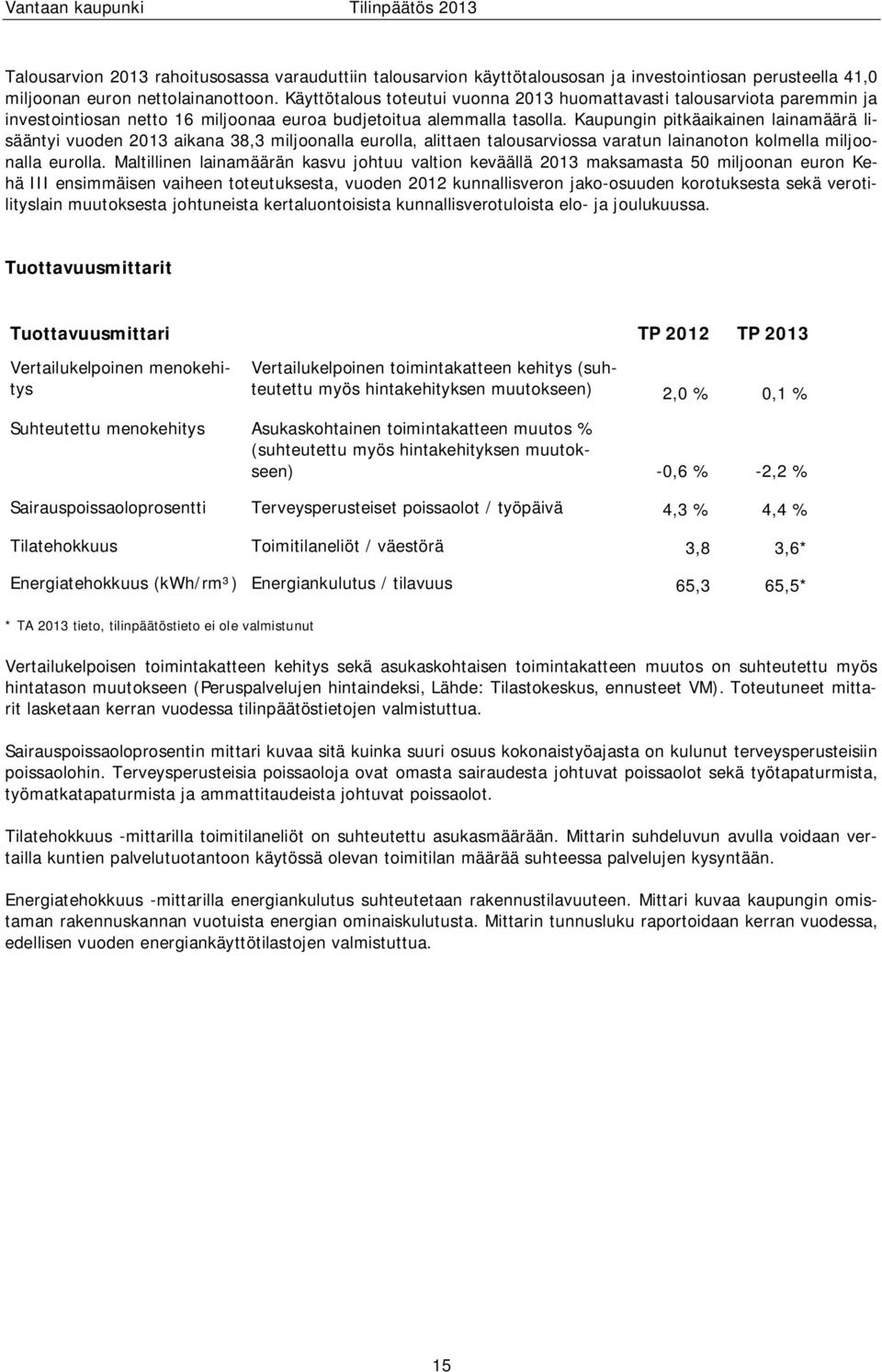 Kaupungin pitkäaikainen lainamäärä lisääntyi vuoden 2013 aikana 38,3 miljoonalla eurolla, alittaen talousarviossa varatun lainanoton kolmella miljoonalla eurolla.