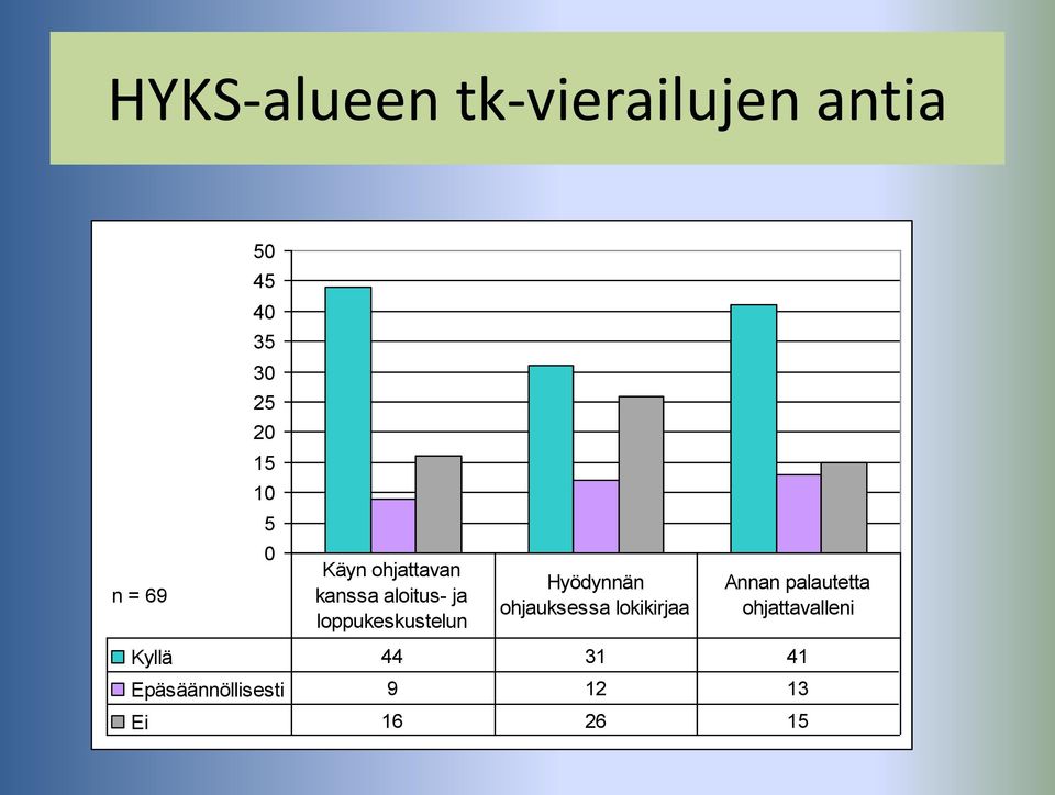 loppukeskustelun Hyödynnän ohjauksessa lokikirjaa Annan